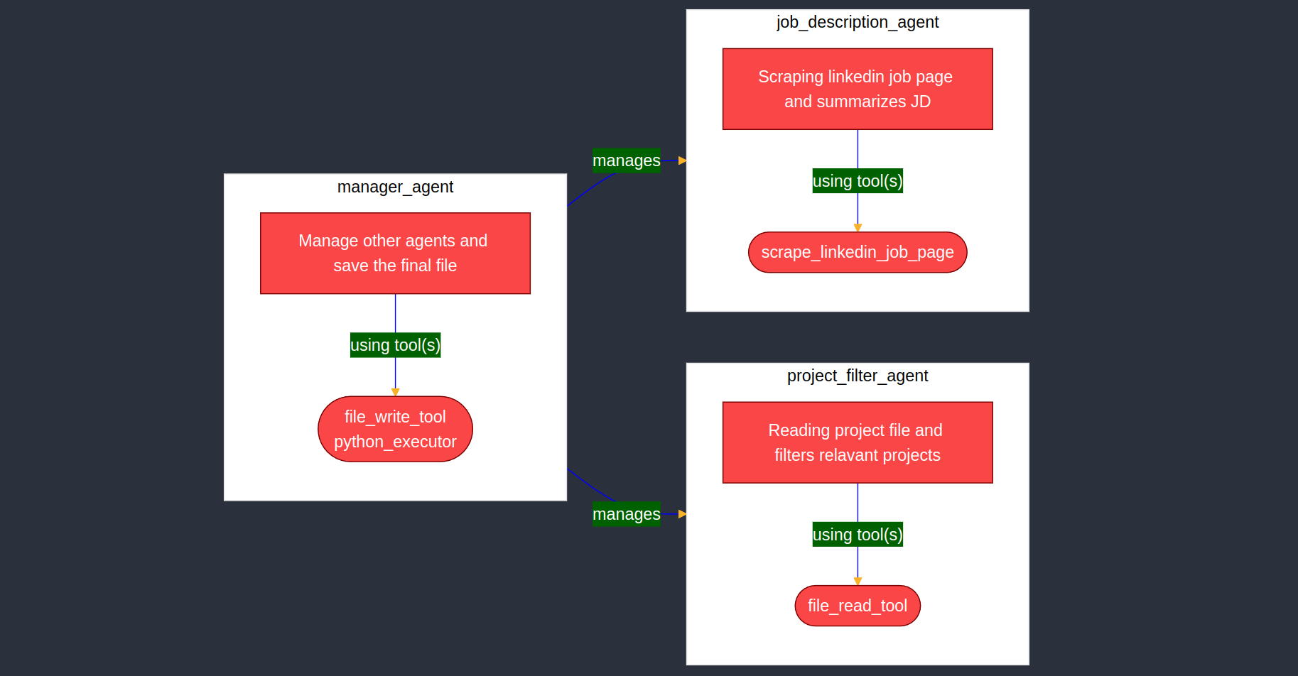 Create Your Own Agent Using smolagents