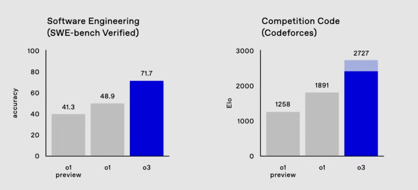 Coding Benchmark
