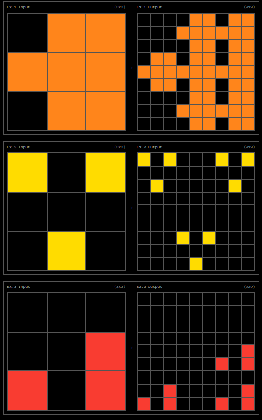 Performace of o-series models on ARC-AGI dataset
