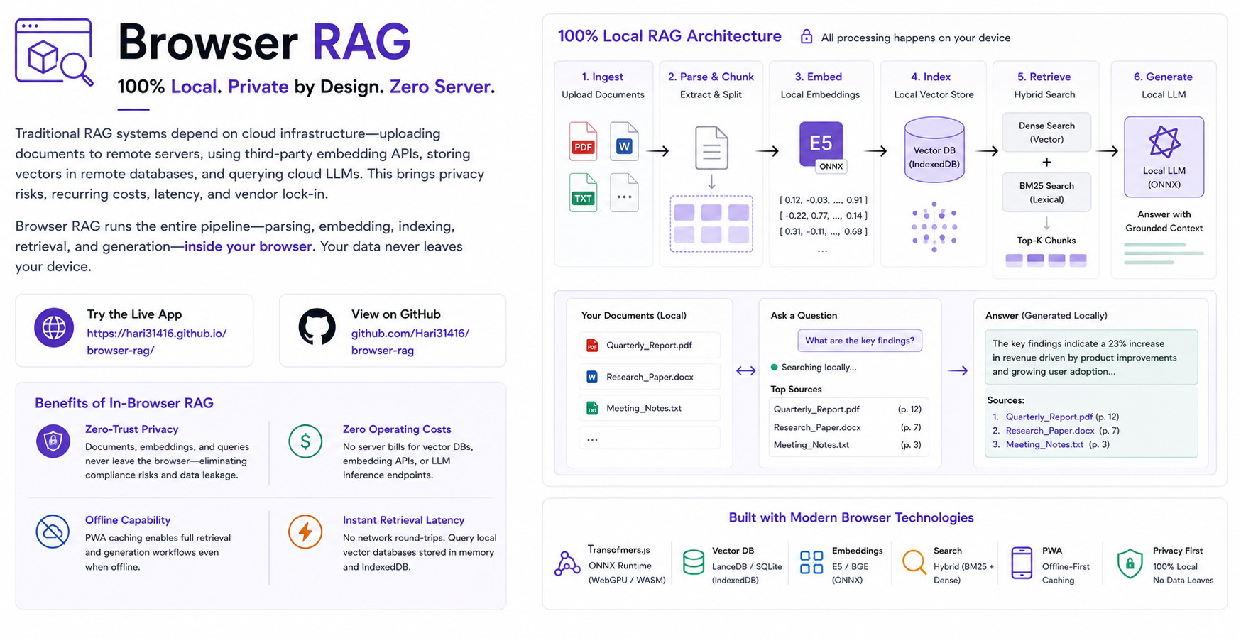 Building Browser RAG: A 100% Local In-Browser Knowledge Engine