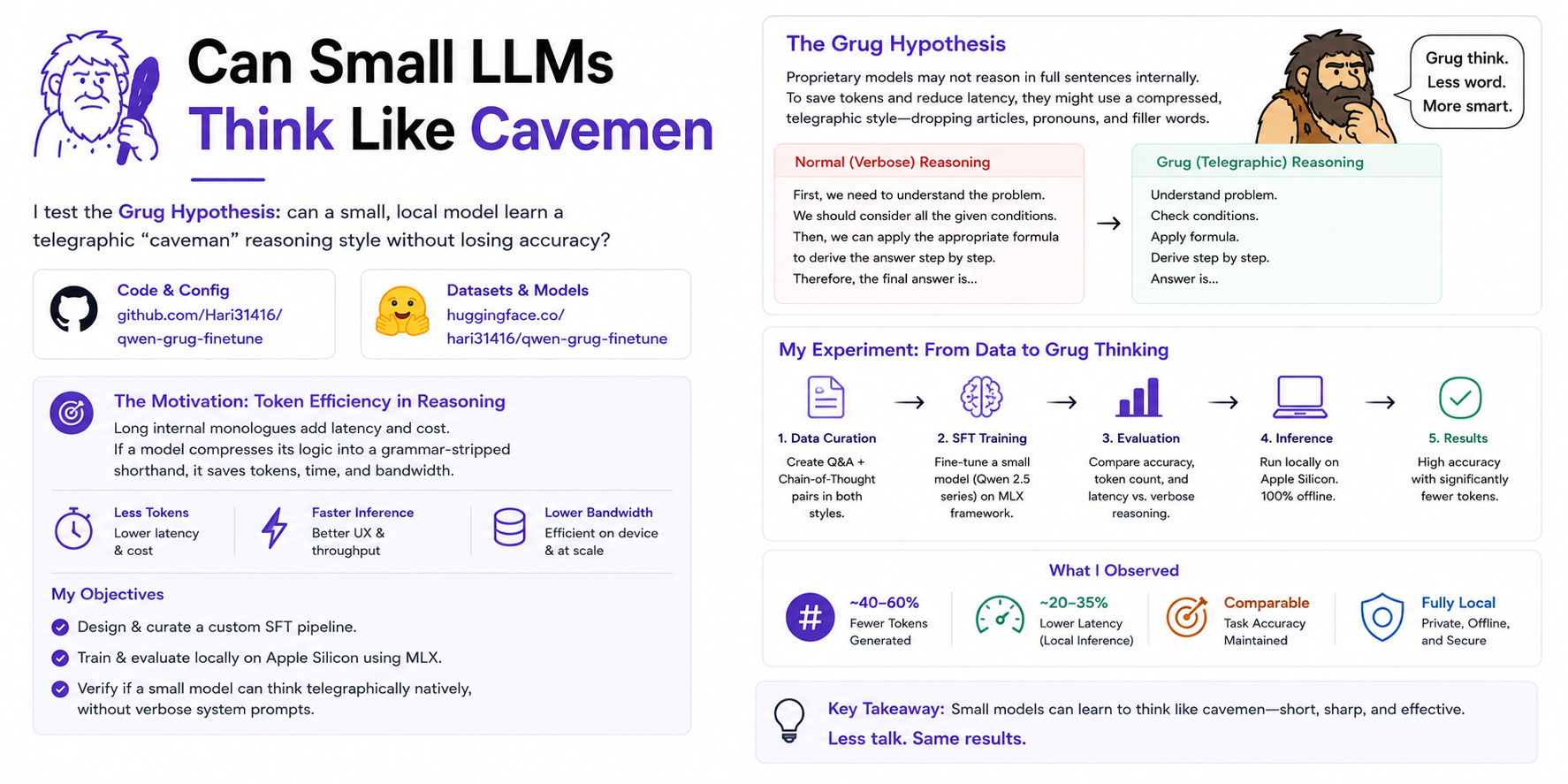 Can Small LLMs Think Like Cavemen: Compressing Reasoning Traces via SFT