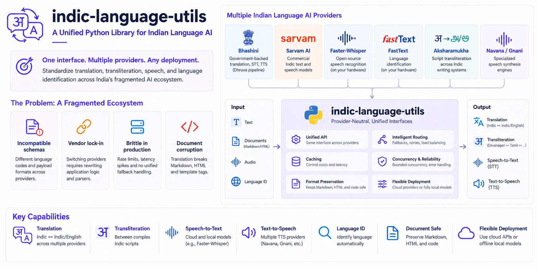 Building Multilingual Apps with indic-language-utils