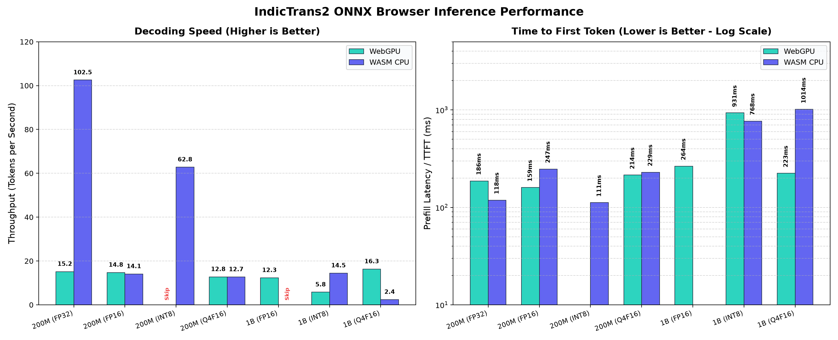 Browser Performance Throughput and Latency Profile