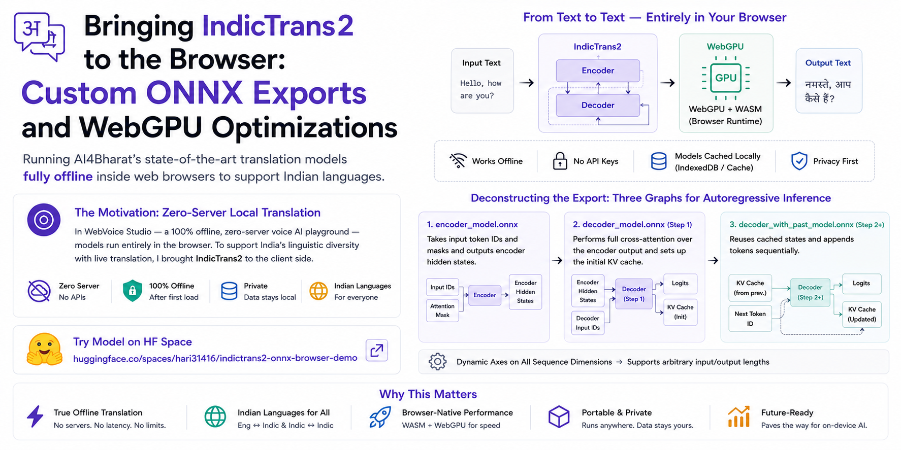 Bringing IndicTrans2 to the Browser: Custom ONNX Exports and WebGPU Optimizations